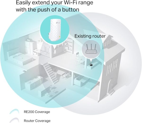 TP-LINK RE200 AC750 Mesh Wi-Fi Range Extender - Image 5